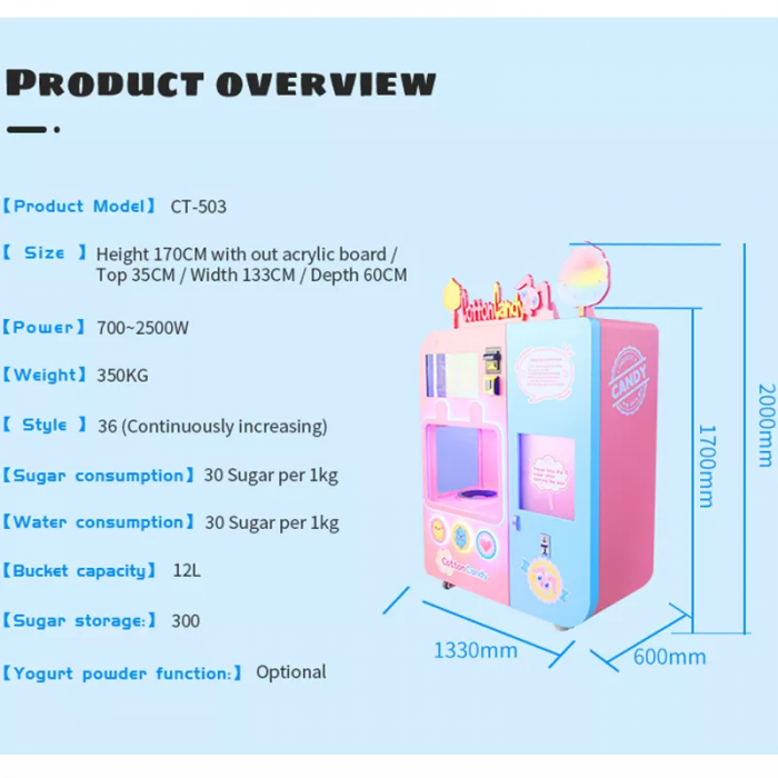 Cotton Candy Product Overview