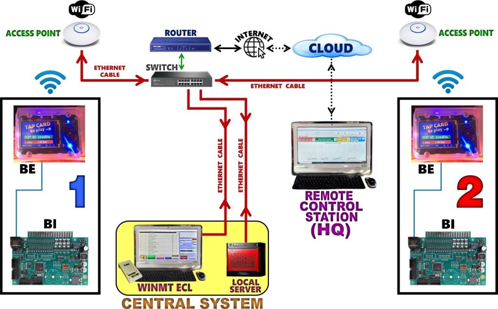 4-1024x636 Coinless System